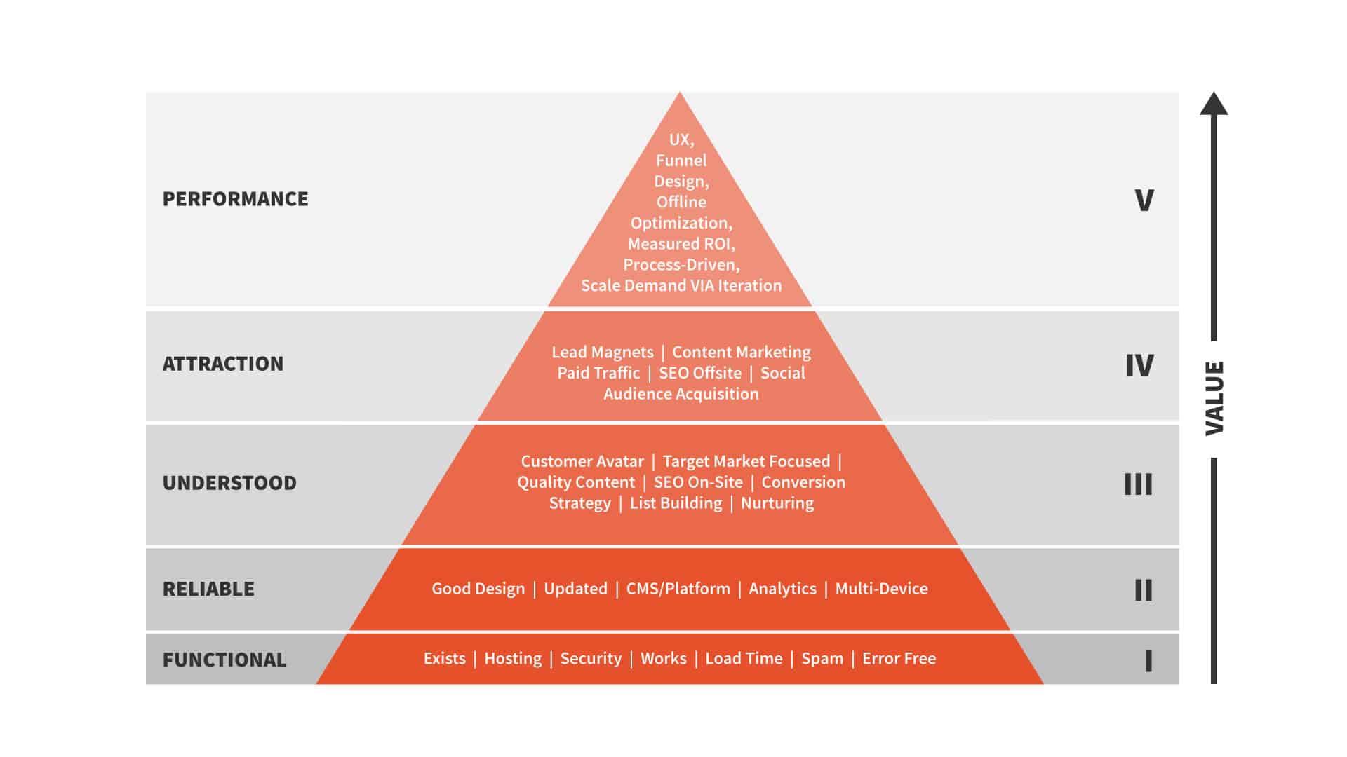 hierarchy of needs 1920X1080