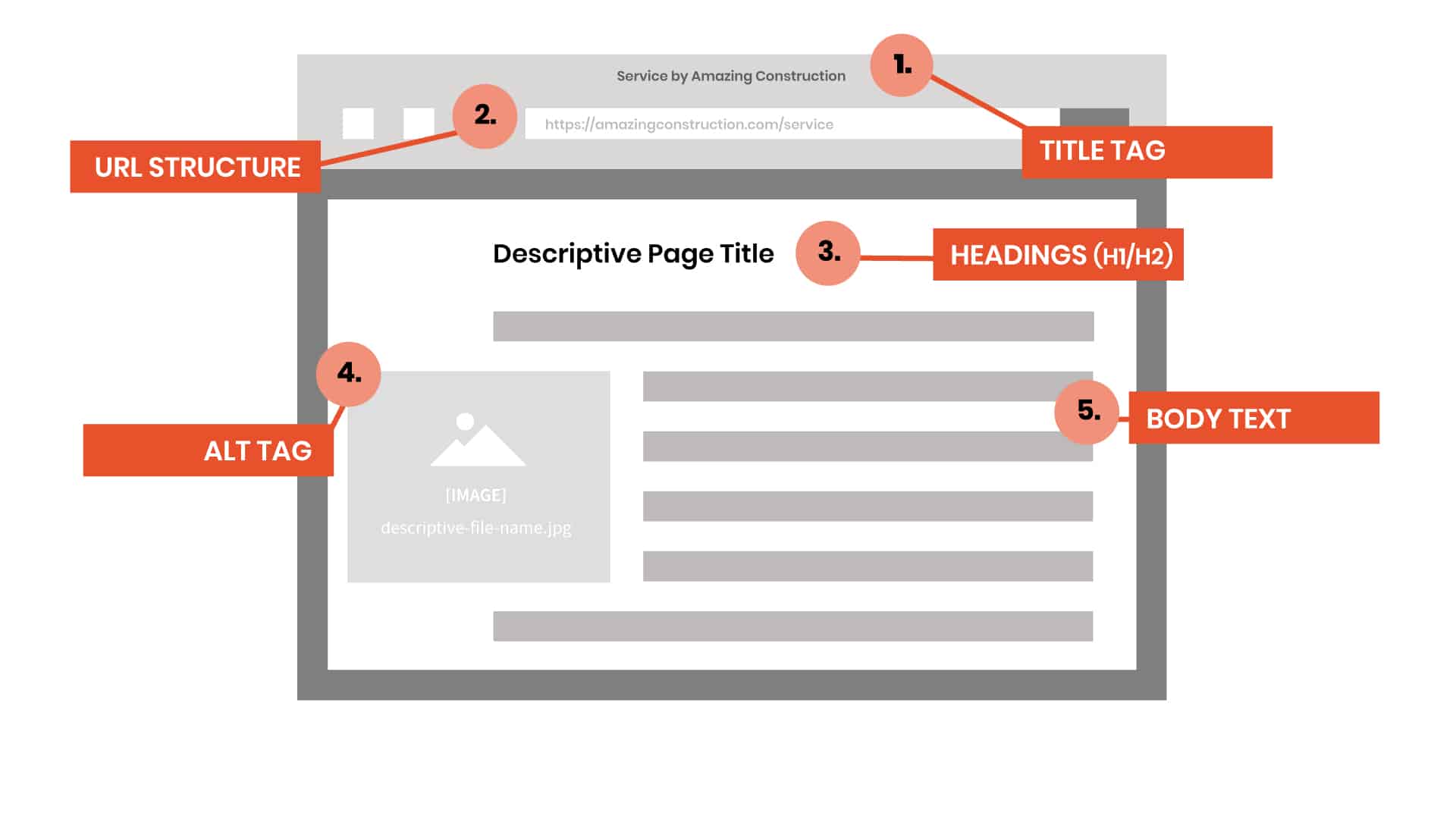 on page seo diagram